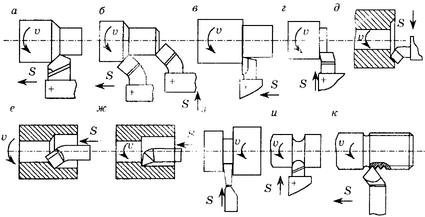 Резцы токарные автоматные твердосплавные изготовление по чертежам заказчика
