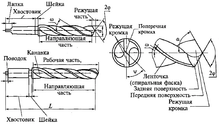 Сверла твердосплавные по индивидуальным чертежам ⌀5-12 мм, L1 15-70 мм, L 50-100 мм